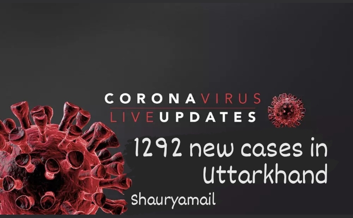  आज उत्तराखंड मे कोरोना के 1292 नए मामले मिले