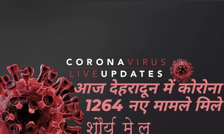  आज देहरादून में कोरोना के 1264 नए मामले मिले