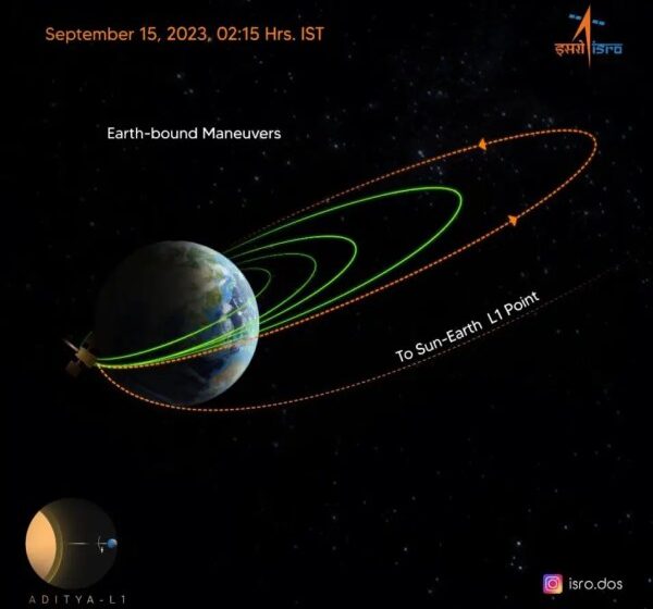  आदित्य एल-1 पृथ्वी की चौथी कक्षा में सफलतापूर्वक स्थापित
