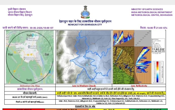  देहरादून जनपद में 1 एवं 2 जुलाई को भारी से बहुत भारी वर्षा की संभावना, ऑरेंज अलर्ट जारी